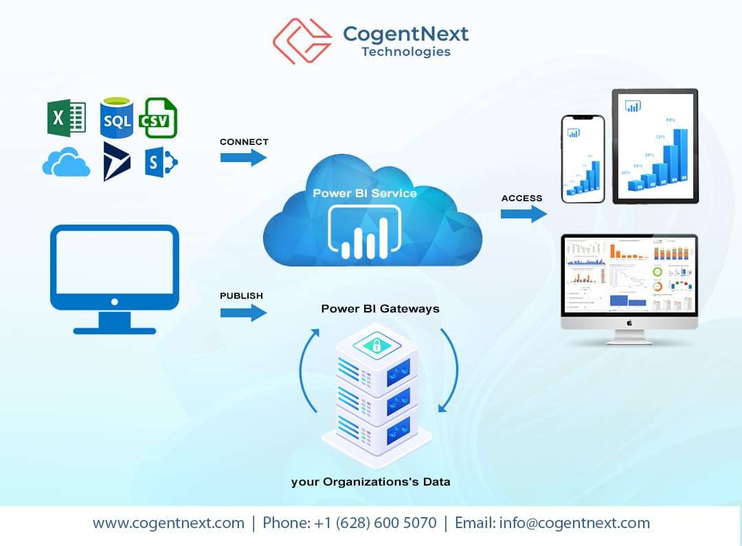 Power BI: Turn Your Data Into Powerful Insights - Cogentnext