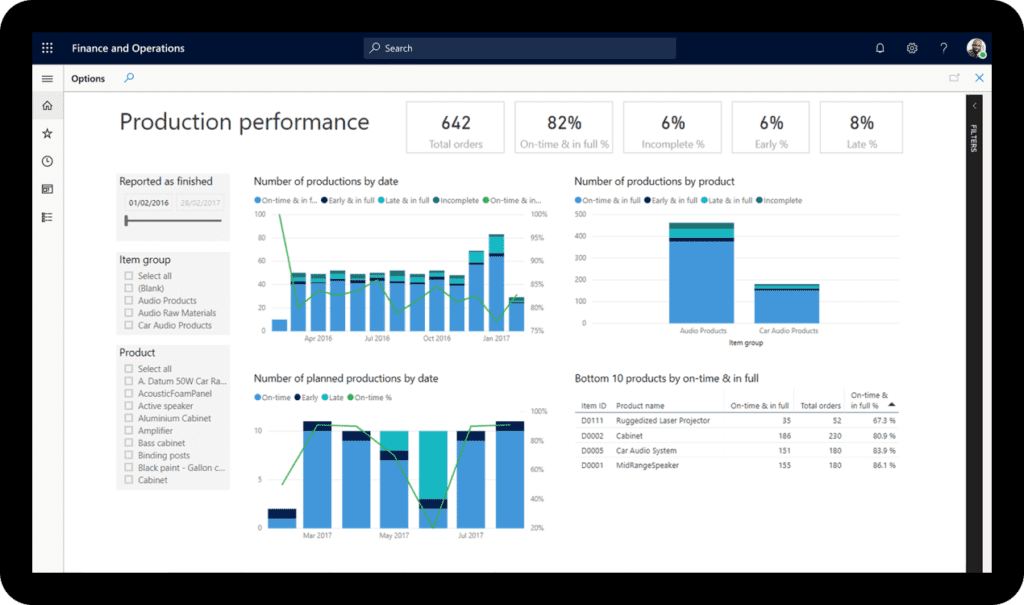 finance and operation production performance