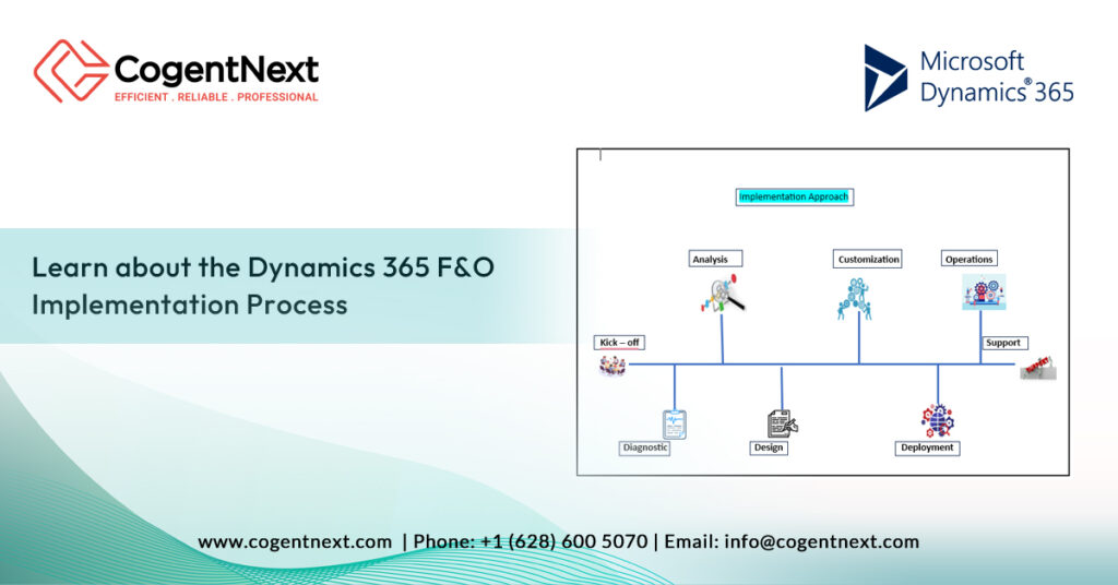 How We Ensure You Get the Most Out of Dynamics 365 Finance & Operations ...