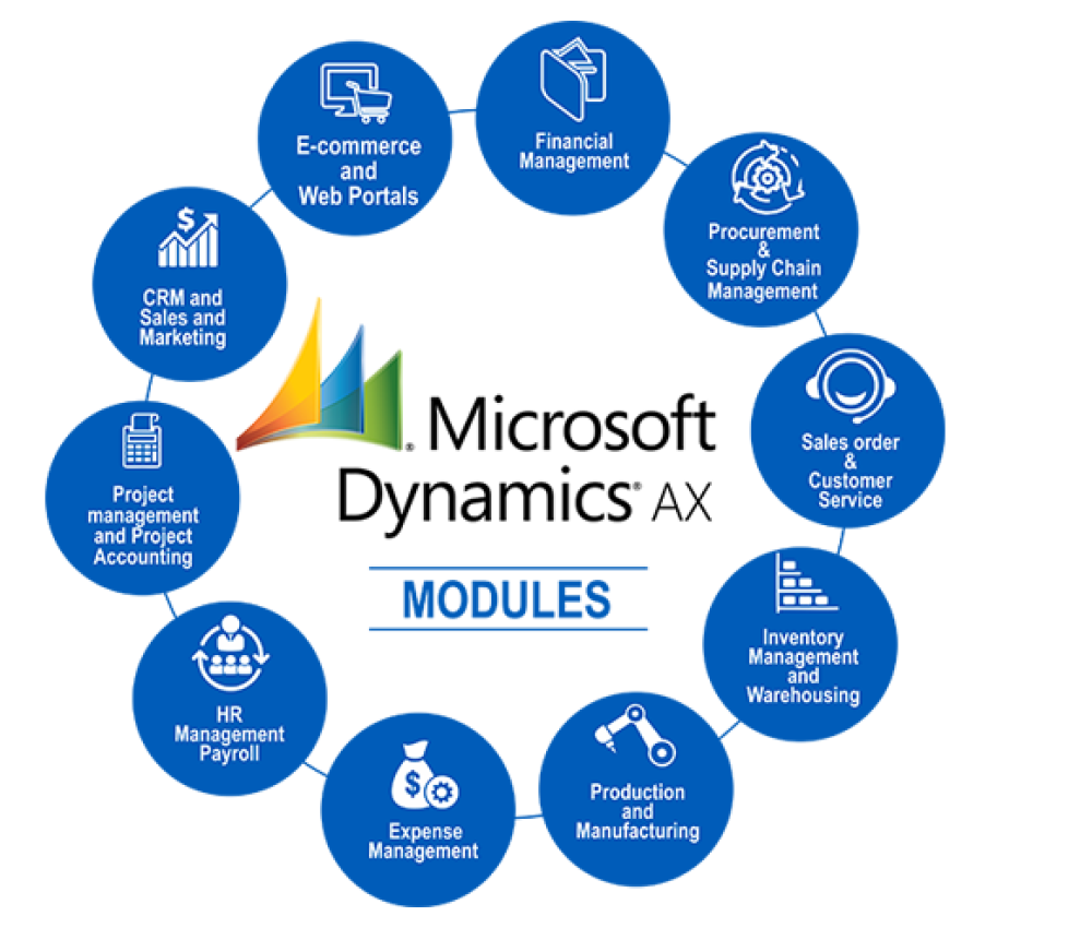 Microsoft Dynamics AX – Cogentnext Technologies